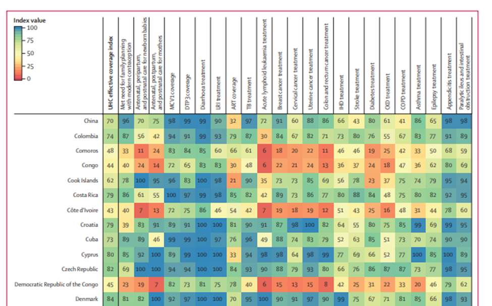 Petro insistió en interpretación cuestionable del ranking de The Lancet